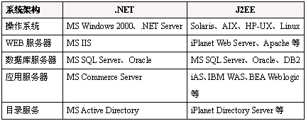 北京网站建设公司 www.ccxcn.com