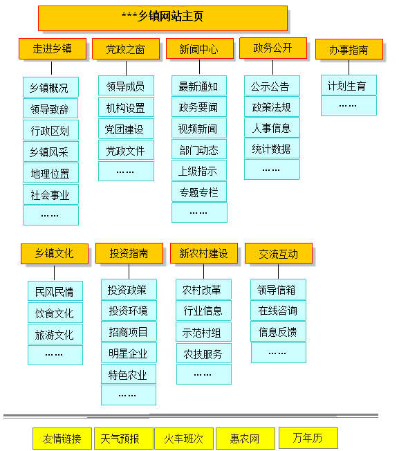 乡镇政府网站建设方案 www.ccxcn.com 乡镇政府网站建设方案 www.ccxcn.com