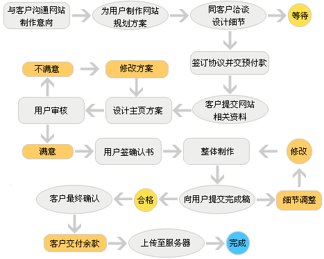 网站改版 www.ccxcn.com