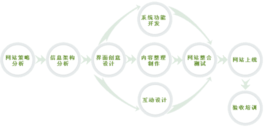 网页设计的崛起! www.ccxcn.com 