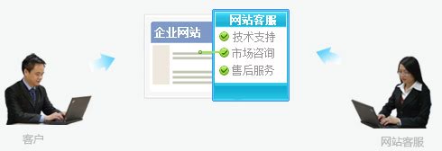 什么是EC在线客服？