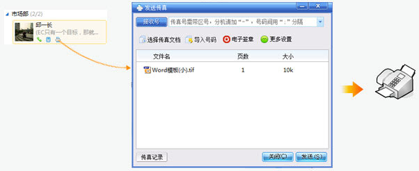 ec在线客服-短信，电话功能介绍