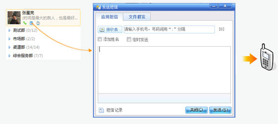 ec在线客服-短信，电话功能介绍