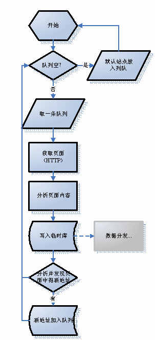 某某大超市网站建设需求说明。