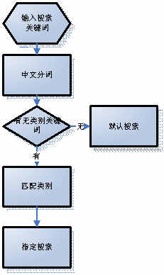 某某大超市网站建设需求说明。