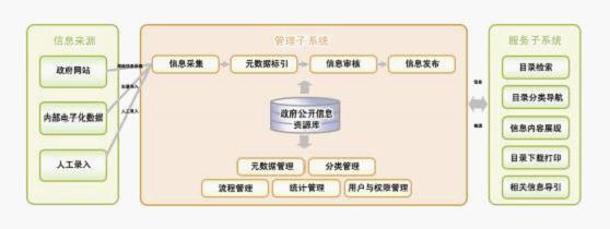 政府企务公开网站建设