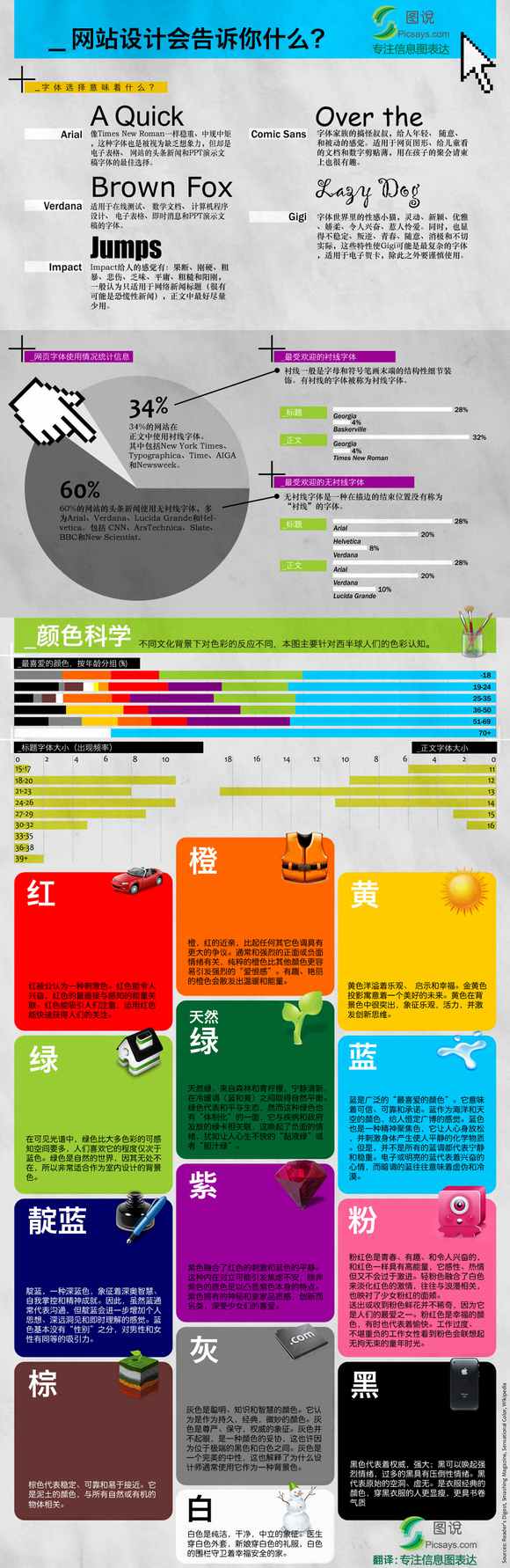 网站的特点。图片