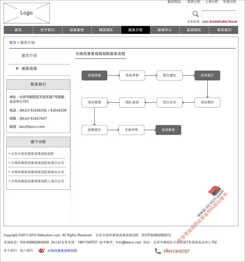 网站规划专题-服务介绍-服务流程