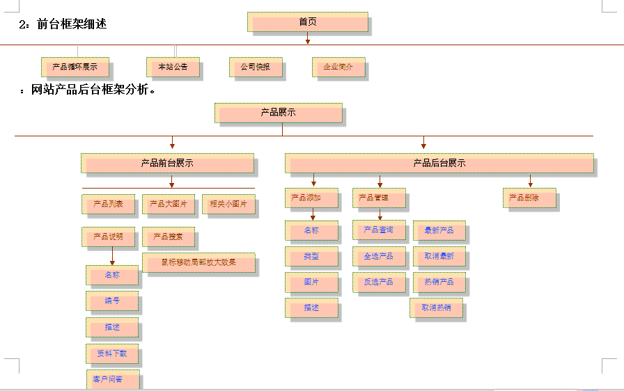 前台框架细述