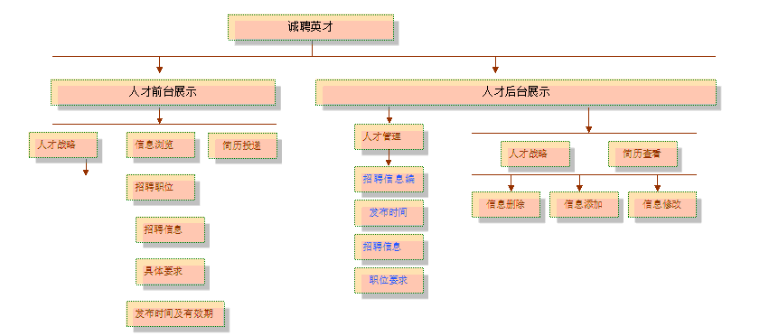 网站人才中心后台框架