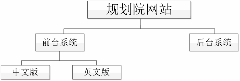 网站总体结构图