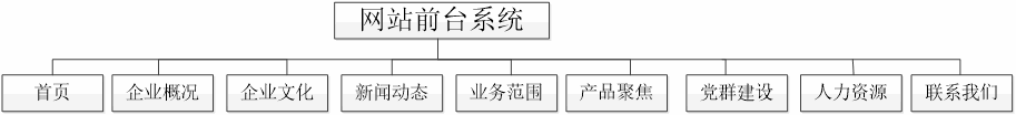 中文版前台系统