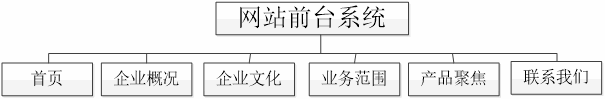 英文版前台系统