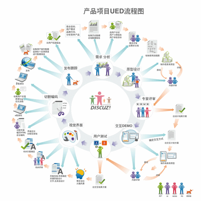 网站建设