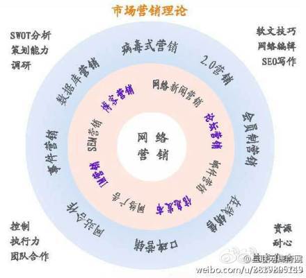 网站推广形式都有哪些？www.ccxcn.com