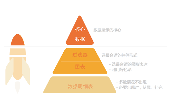 有数据的apps——手机端的数据表达式