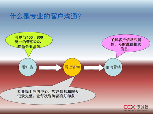 腾讯营销QQ最新介绍及特性幻灯片4.jpg