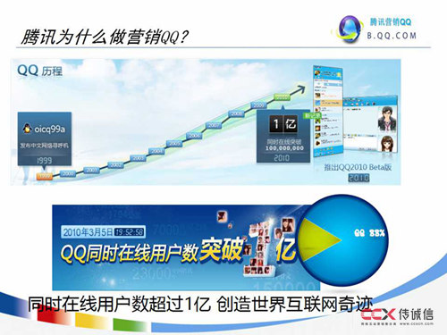 腾讯营销QQ最新介绍及特性幻灯片5.jpg