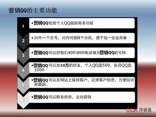 腾讯营销QQ最新介绍及特性幻灯片23.jpg