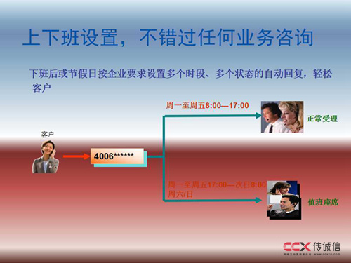 腾讯营销QQ最新介绍及特性幻灯片25.jpg