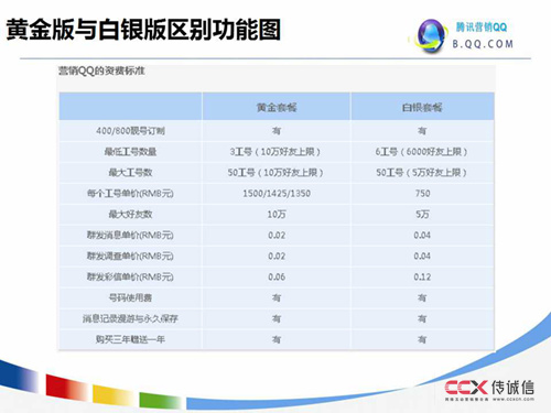 腾讯营销QQ最新介绍及特性幻灯片29.jpg