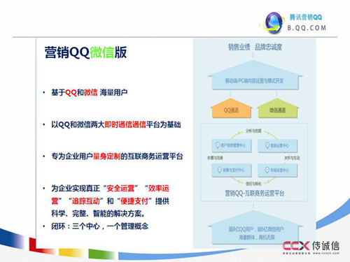 腾讯营销QQ最新介绍及特性幻灯片33.jpg