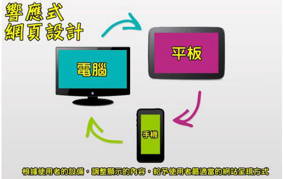 目前移动网站最好的解决方案，就是响应式网页设计