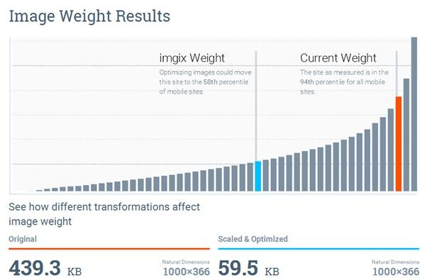 Imgix Pageweight「网站秤重」的服务就是诊断你的网站