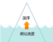 做好网站建设，才能让客户选择你的网站(网页)