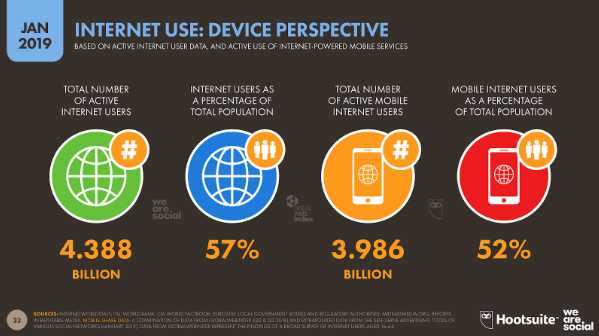 internet-use-by-device.png