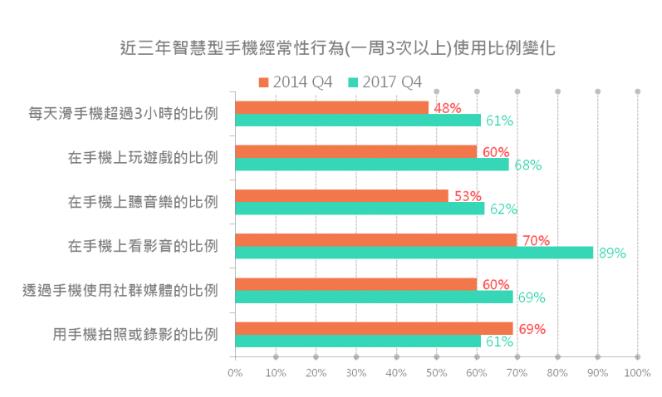 普通移动网页设计与响应式网页设计