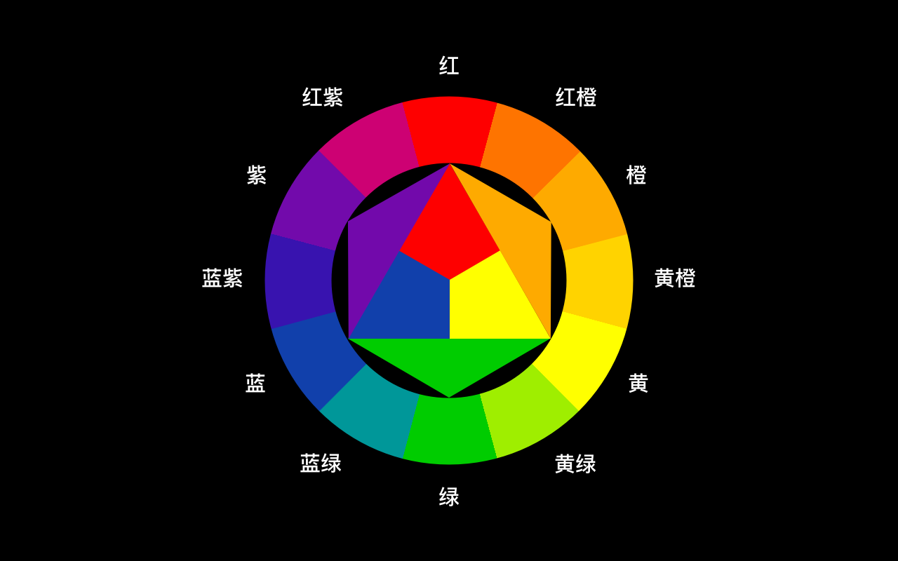 印刷和网站设计颜色