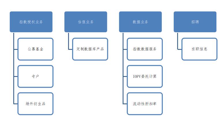 网站改版及内容规划的步骤。