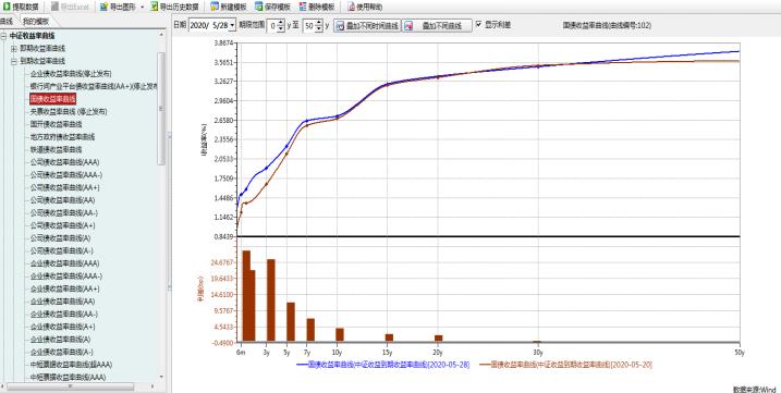 2020年网站建设改版需面临并改观的技术问题。