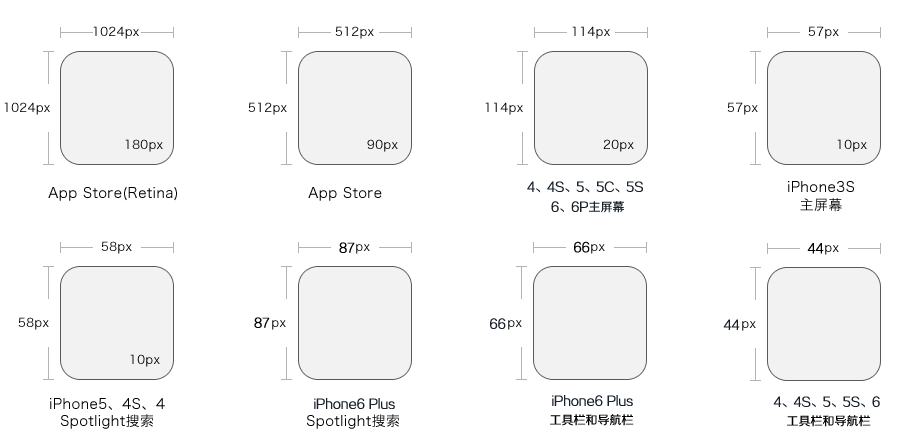iPhone图标尺寸