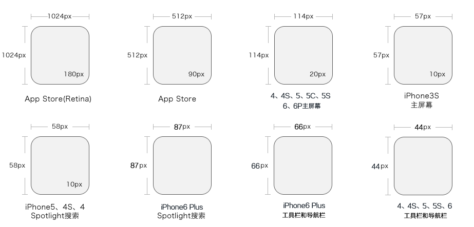 5寸图片对应的px值图片