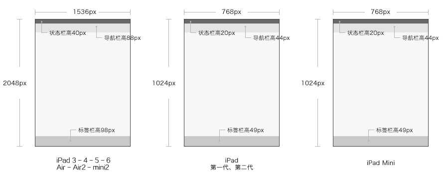 iPad的设计尺寸