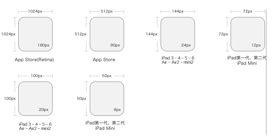 iPad图标尺寸