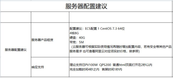 服务器配置建议