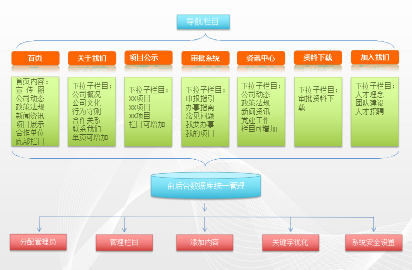 关于网站建设的规划流程_(关于网站建设的规划流程图)