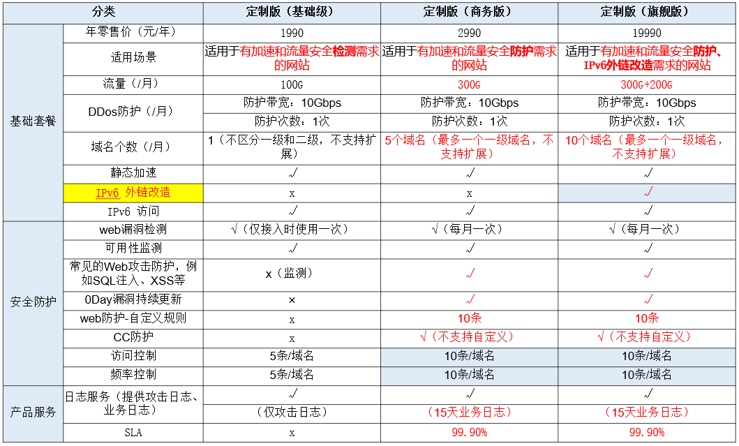产品优势