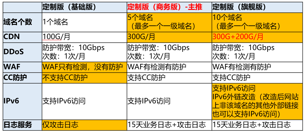 产品优势