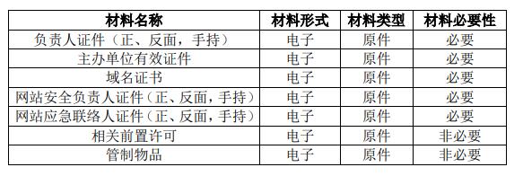 全国互联网安全管理服务平台  -网站备案办事指南