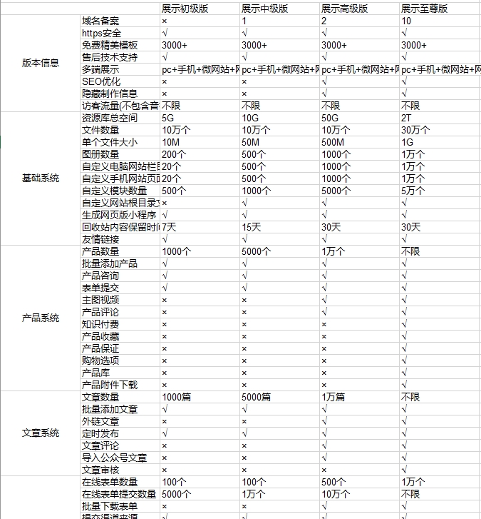 各版本功能区别